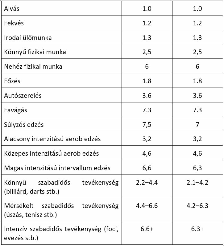 fogyás info kalóriatáblázat